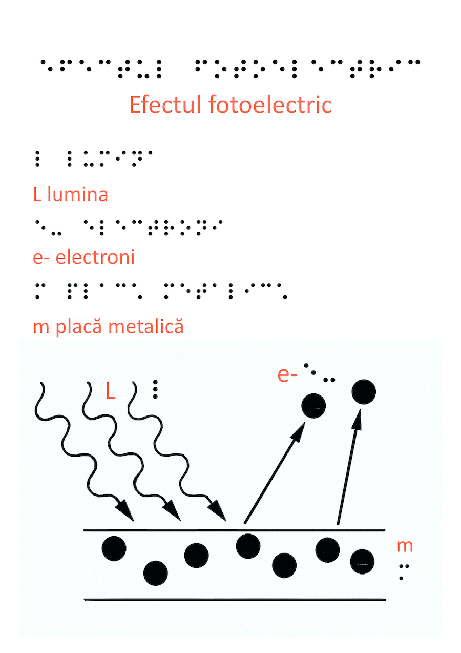 efectul fotoelectric braille site