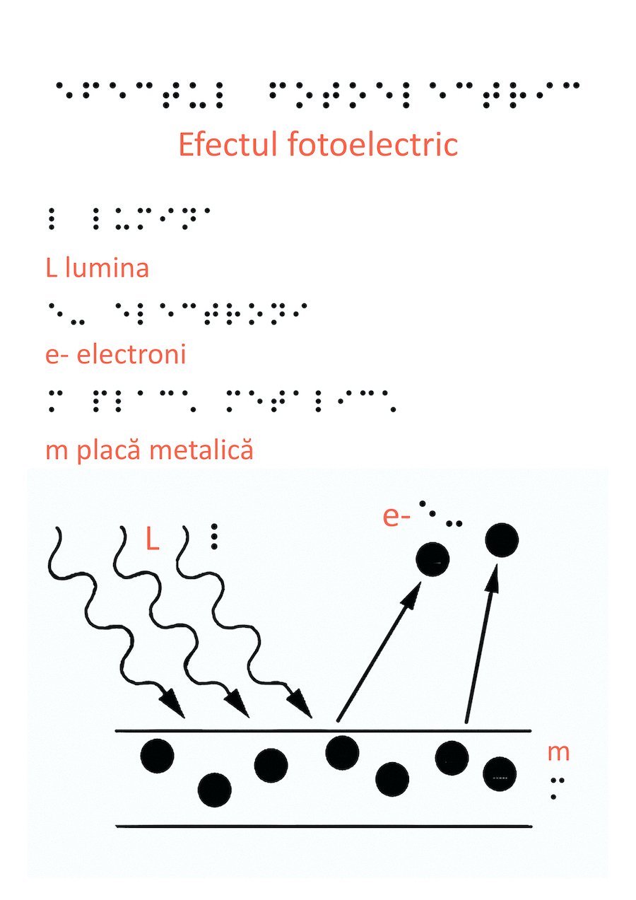 efectul fotoelectric braille site efectul fotoelectric braille site