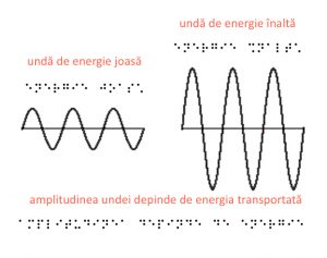 imagine unde de energie joasa si inalta braille imagine unde de energie joasa si inalta braille