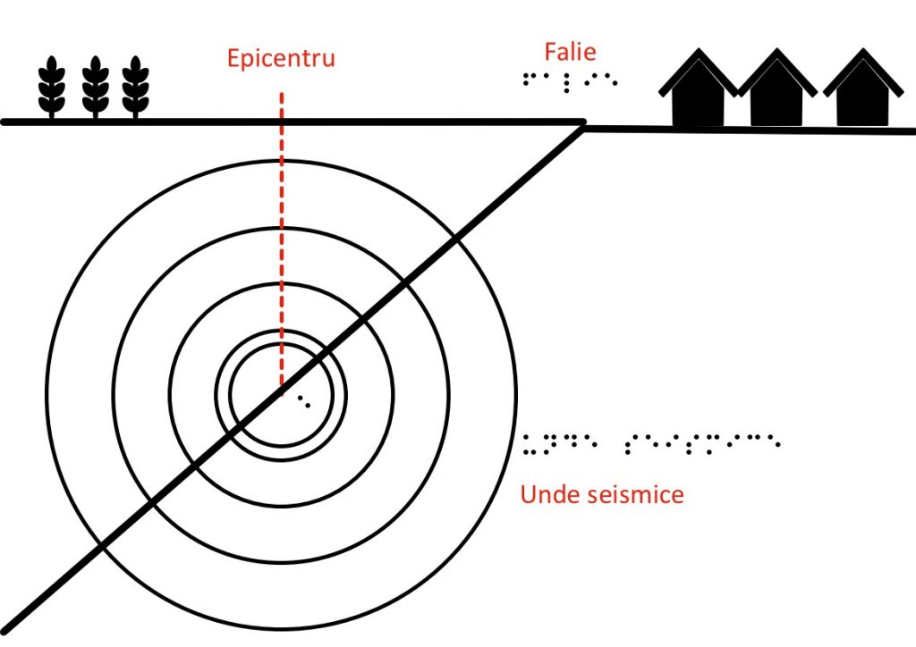 imagine unde seismice braille imagine unde seismice braille