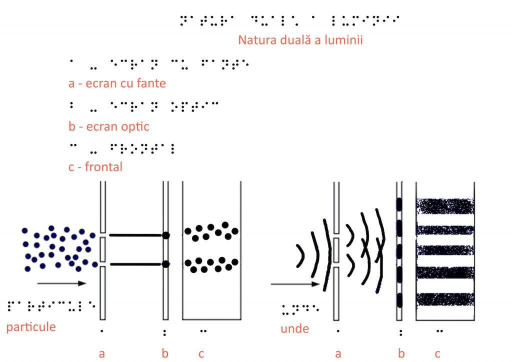 natura duala a luminii braille site natura duala a luminii braille site