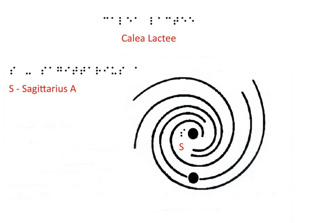 Calea lactee si Sagitarius A braille site Calea lactee si Sagitarius A braille site