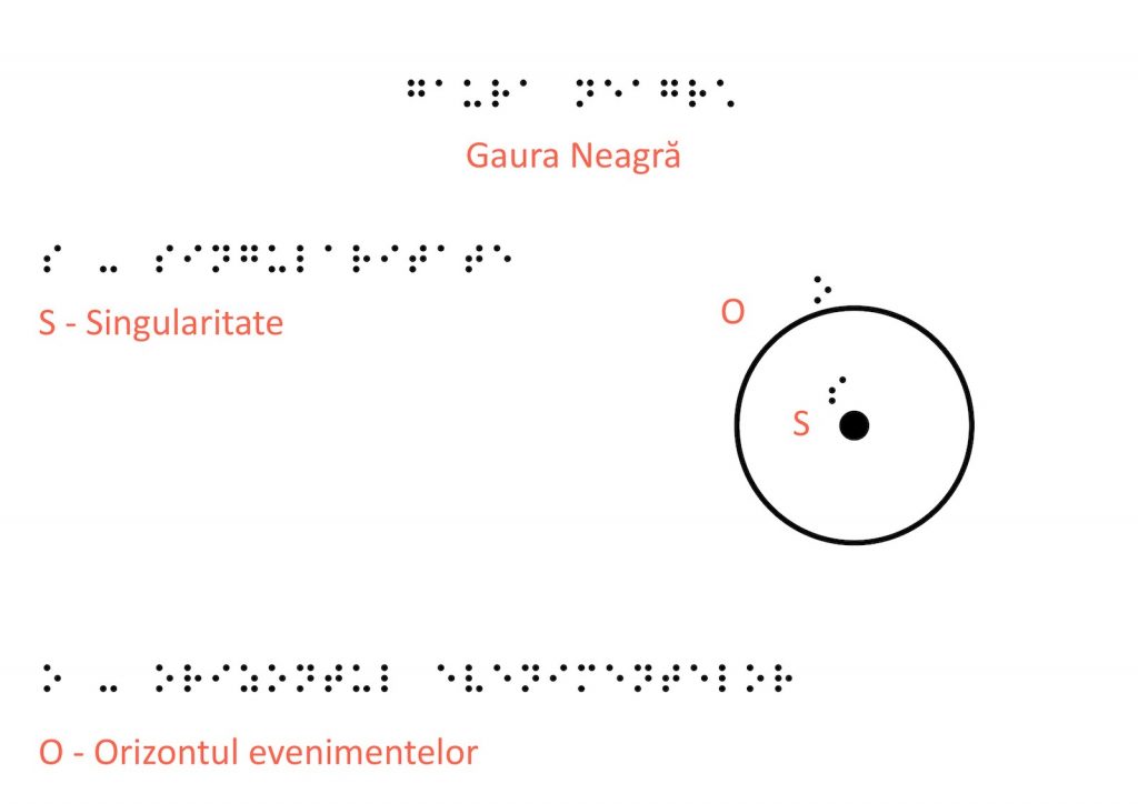 Gaura neagra braille site Gaura neagra braille site