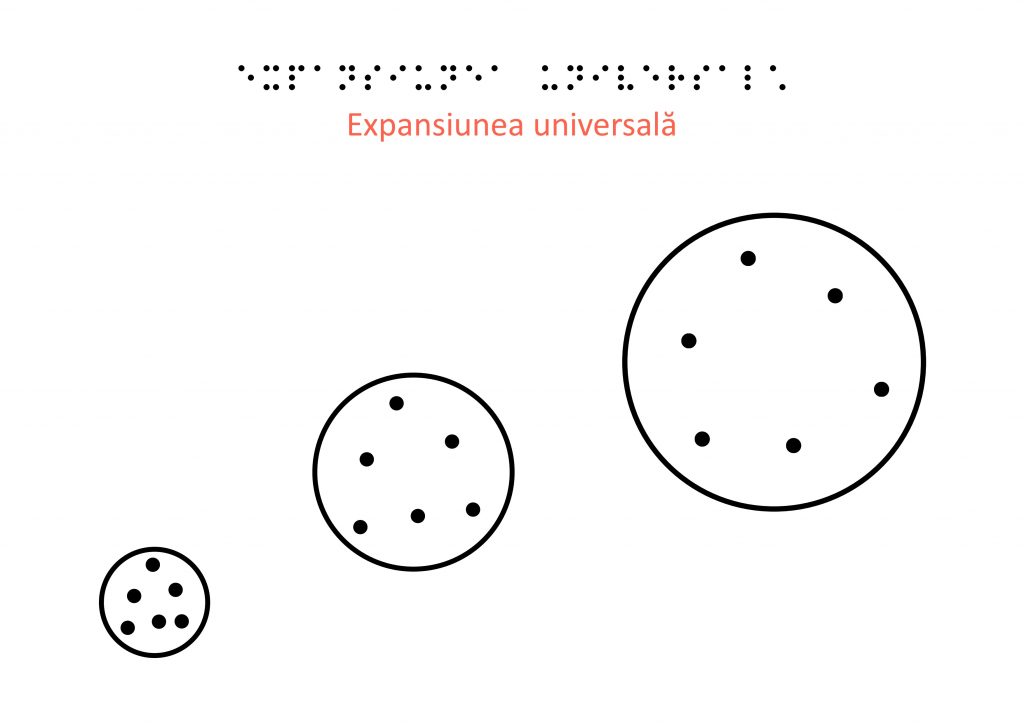 expansiunea universala braille