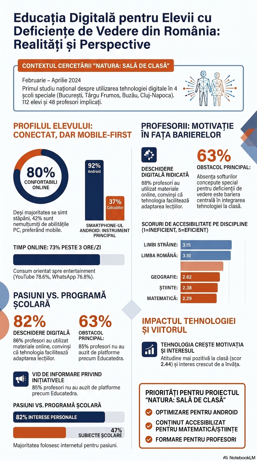 infografic cercetare profesori